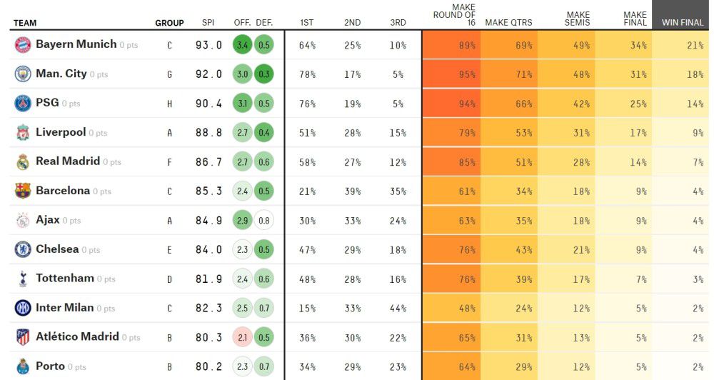 所以，纵使卢战军是五星战将，也根本无力回天。